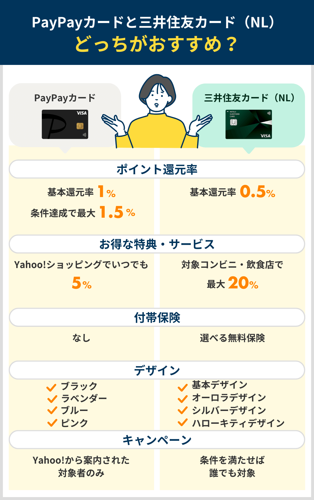 PayPayカードと三井住友カード（NL）はどっちがおすすめ？違いを比較 | HonNe（ホンネ）