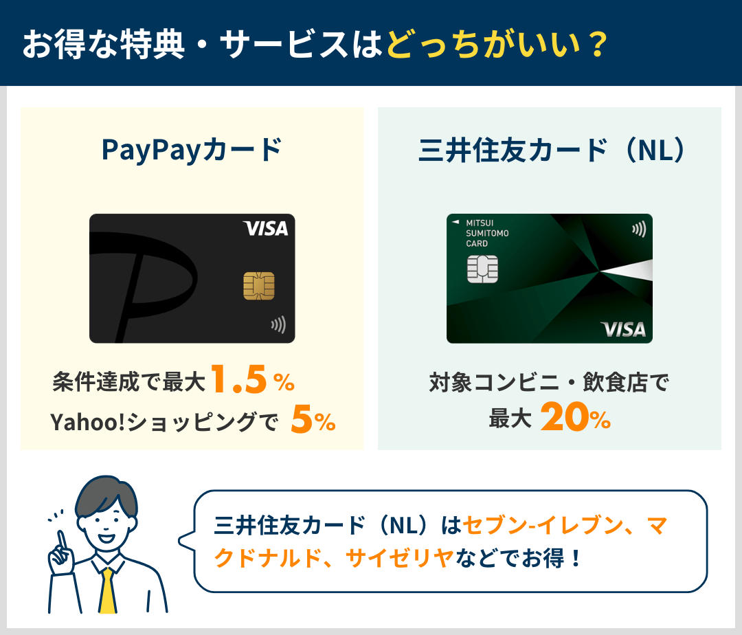 PayPayカードと三井住友カード(NL)のお得な特典・サービスを比較