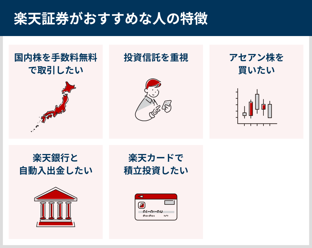 楽天証券がおすすめな人の特徴