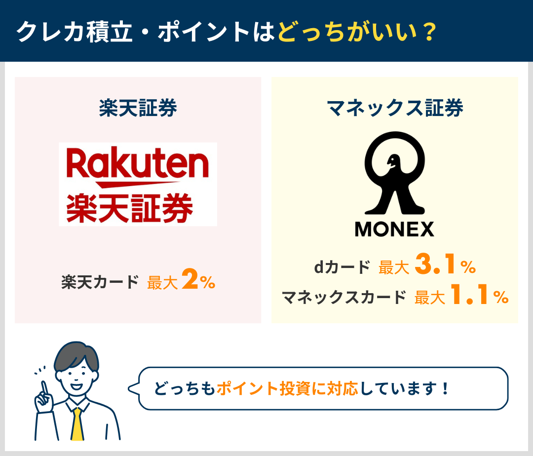 クレカ積立・ポイントはどっちがいいか比較