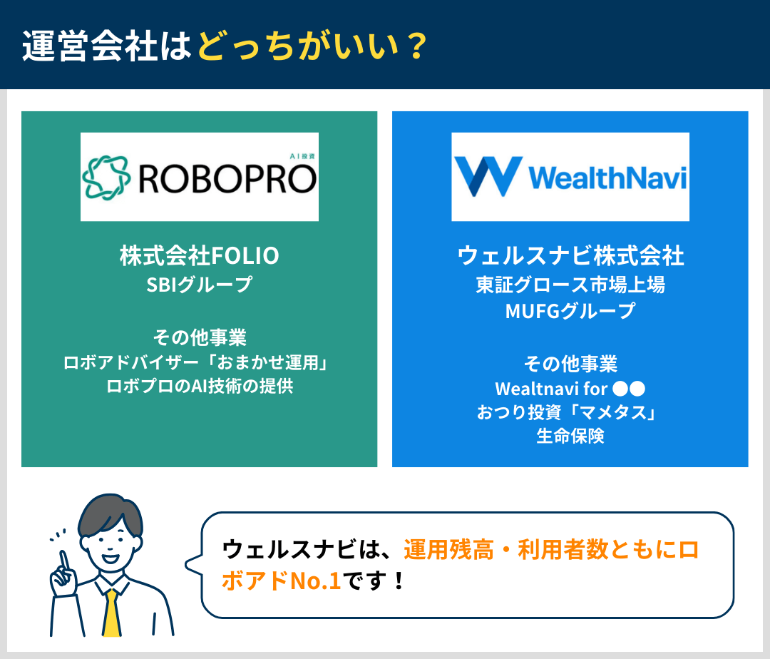 ロボプロVSウェルスナビ運営会社の比較