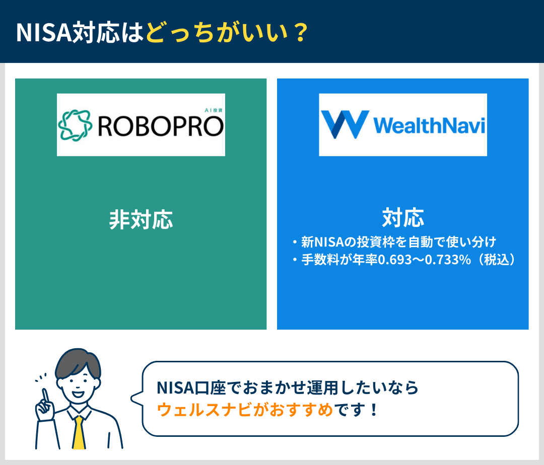 ロボプロVSウェルスナビNISA対応の比較