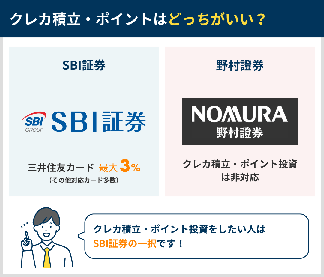 クレカ積立・ポイントの違いを比較