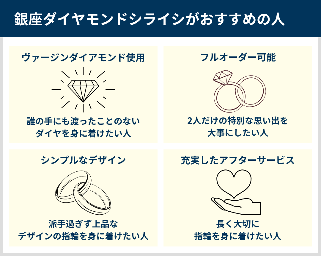 銀座ダイヤモンドシライシをおすすめする人