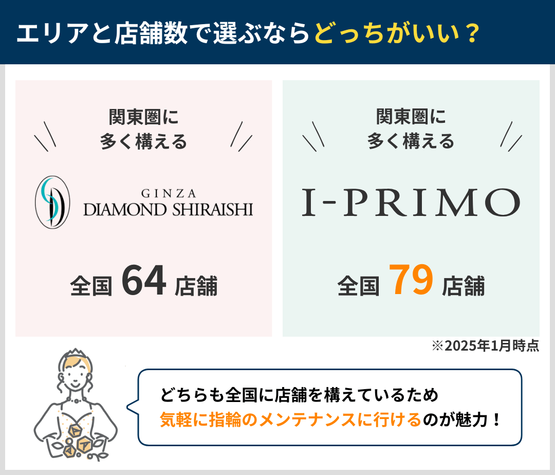 エリアと店舗数で選ぶならどっちがいい？