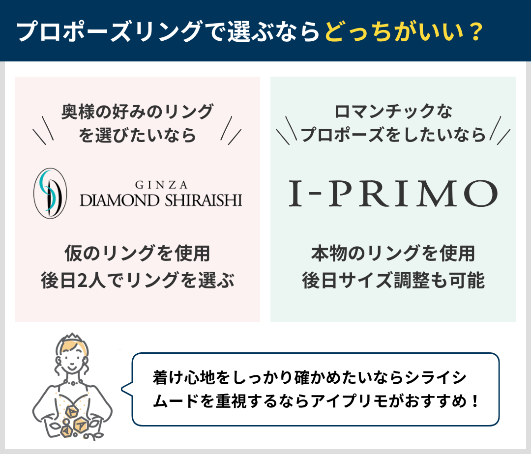 プロポーズリングで選ぶならどっちがいい？