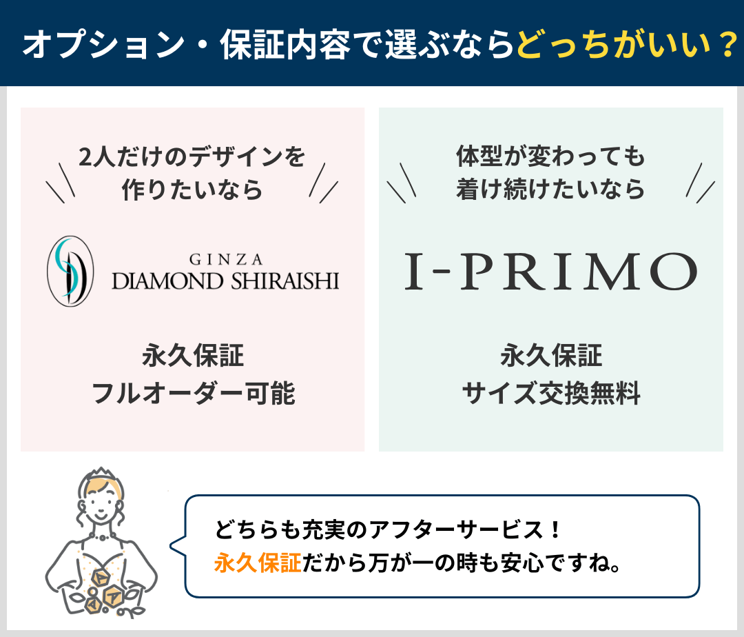 オプション・保証内容で選ぶならどっちがいい？