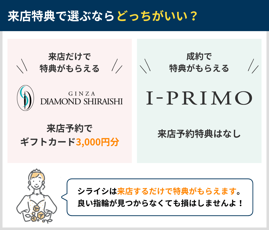 来店特典で選ぶならどっちがいい？