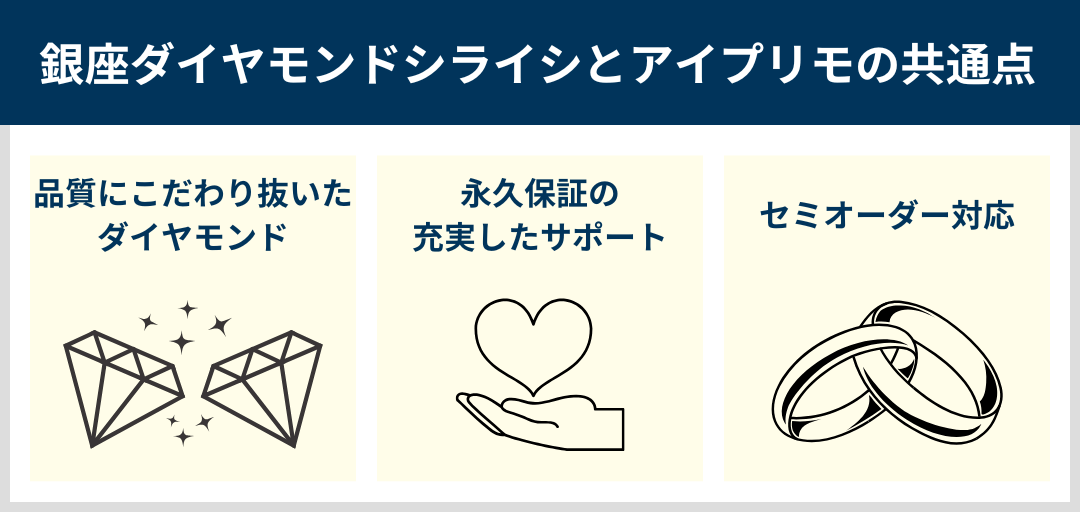 銀座ダイヤモンドシライシとアイプリモの共通点