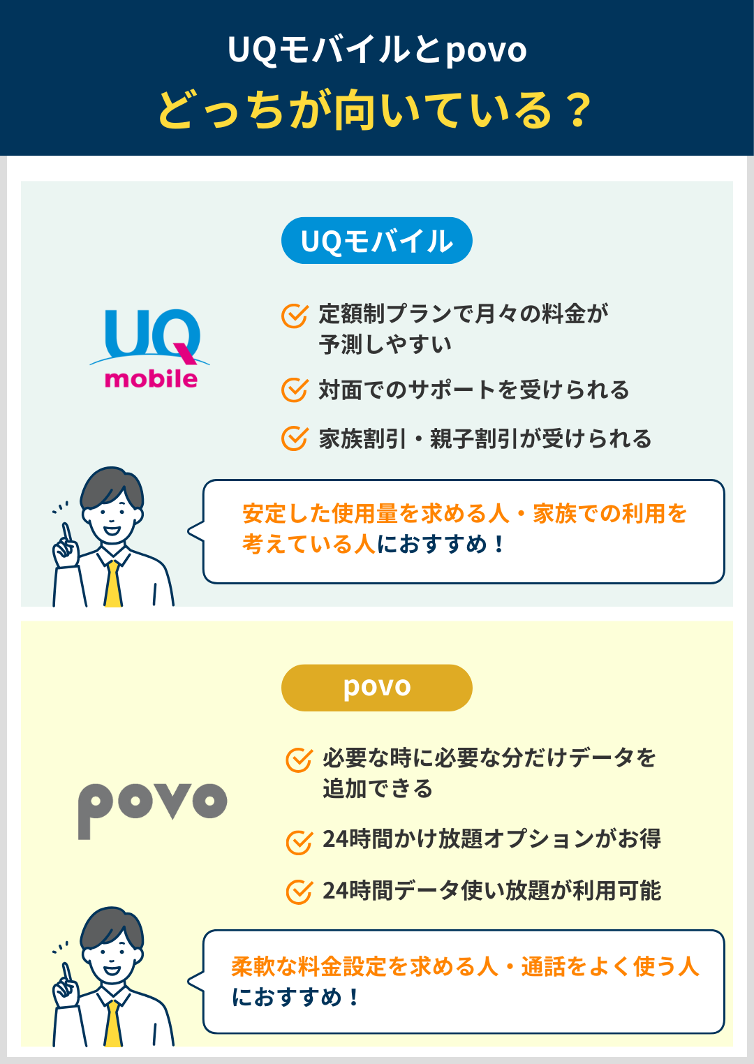 UQモバイルとpovo向いている人を比較したまとめ