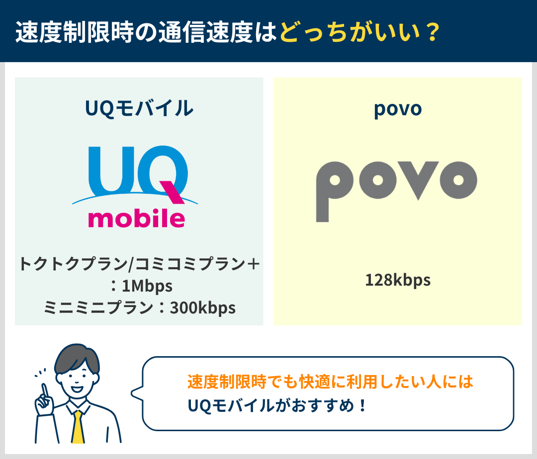 速度制限時の通信速度はどっちがいいか比較