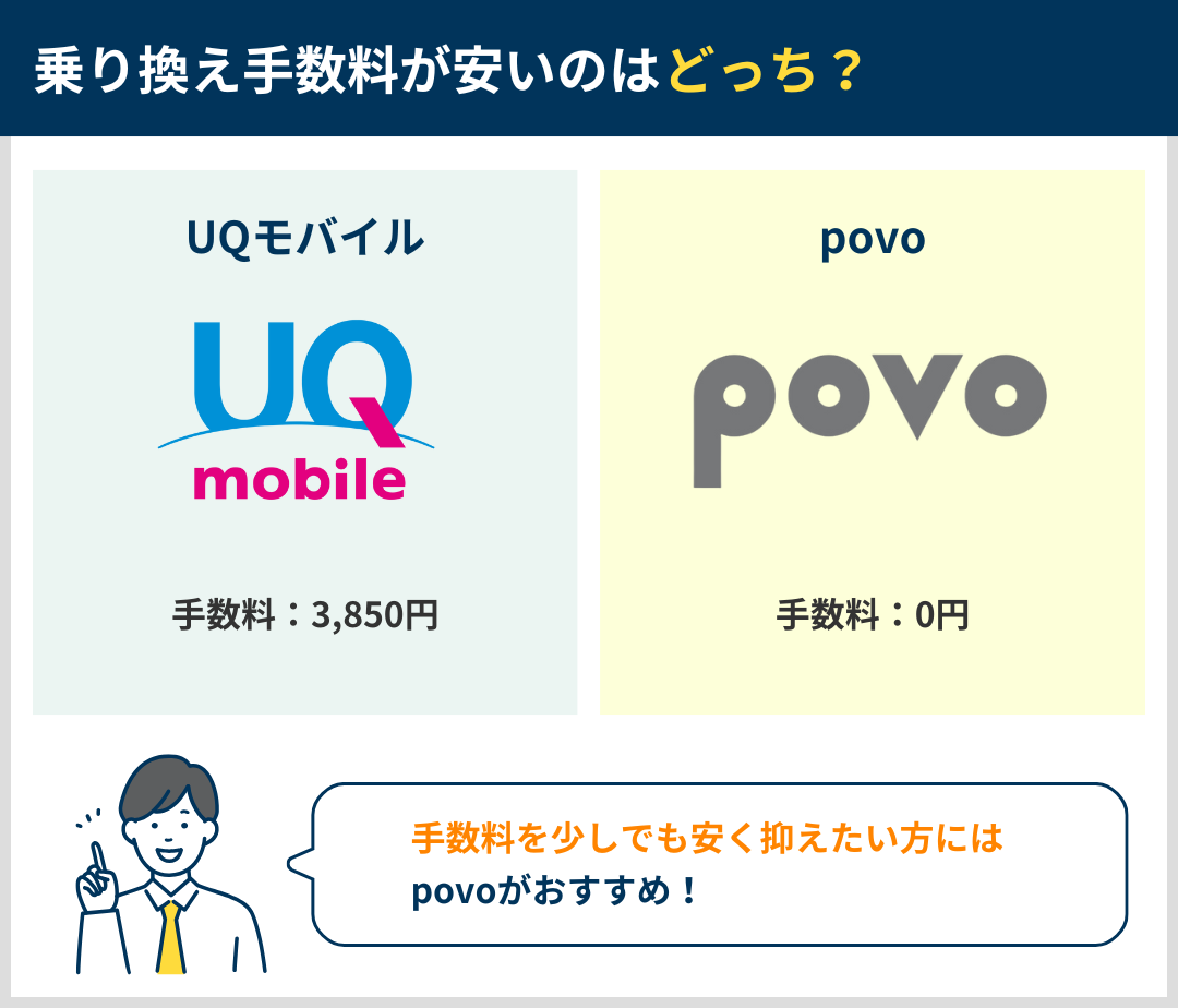 乗り換え手数料の安さを比較