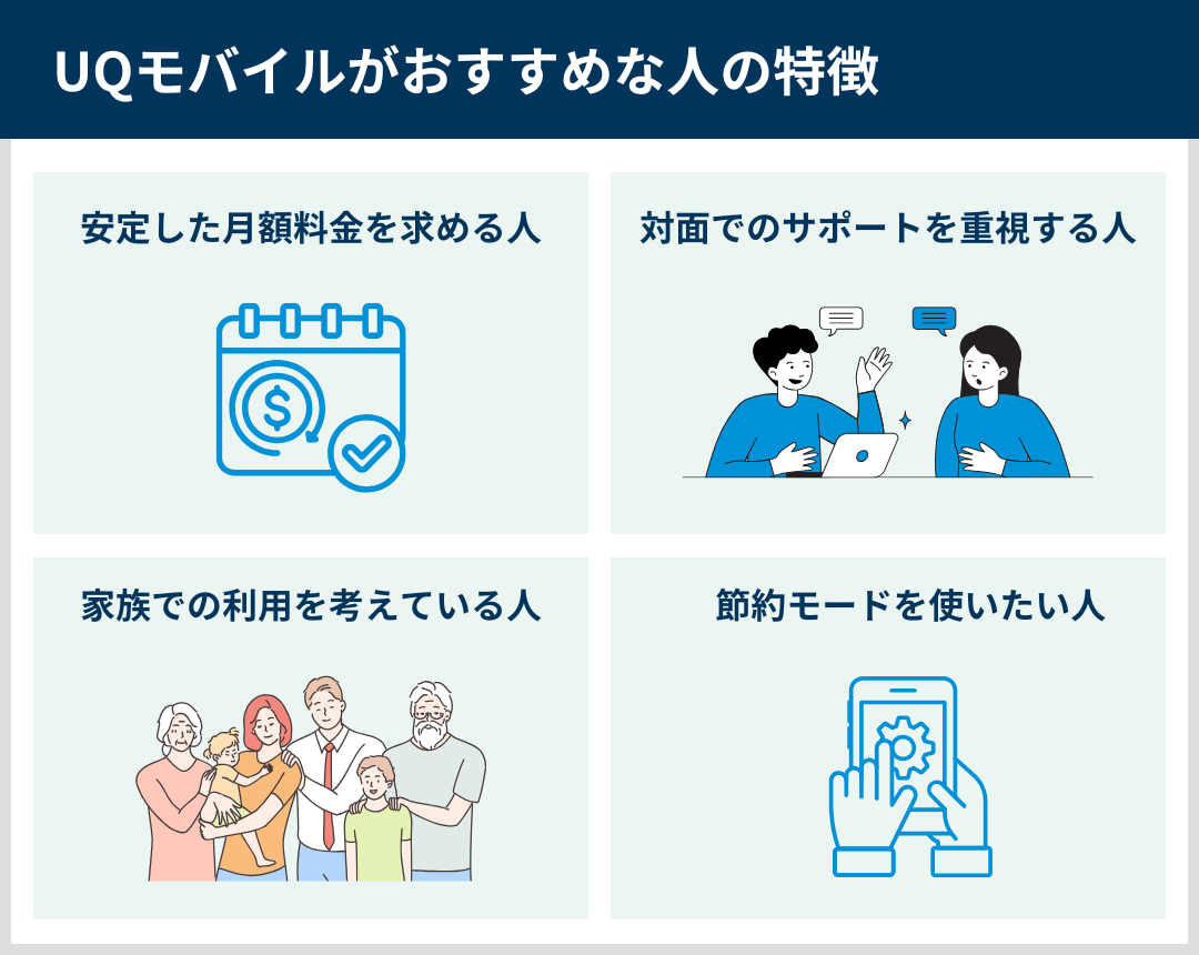 UQモバイルがおすすめな人の特徴