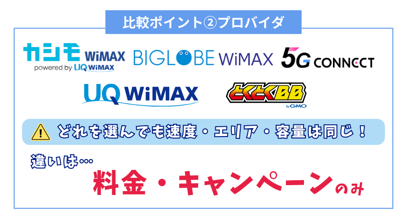 比較ポイント②プロバイダ：プロバイダによってなにが違うの？