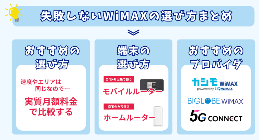 ワイマックスの比較結果とお得な契約方法