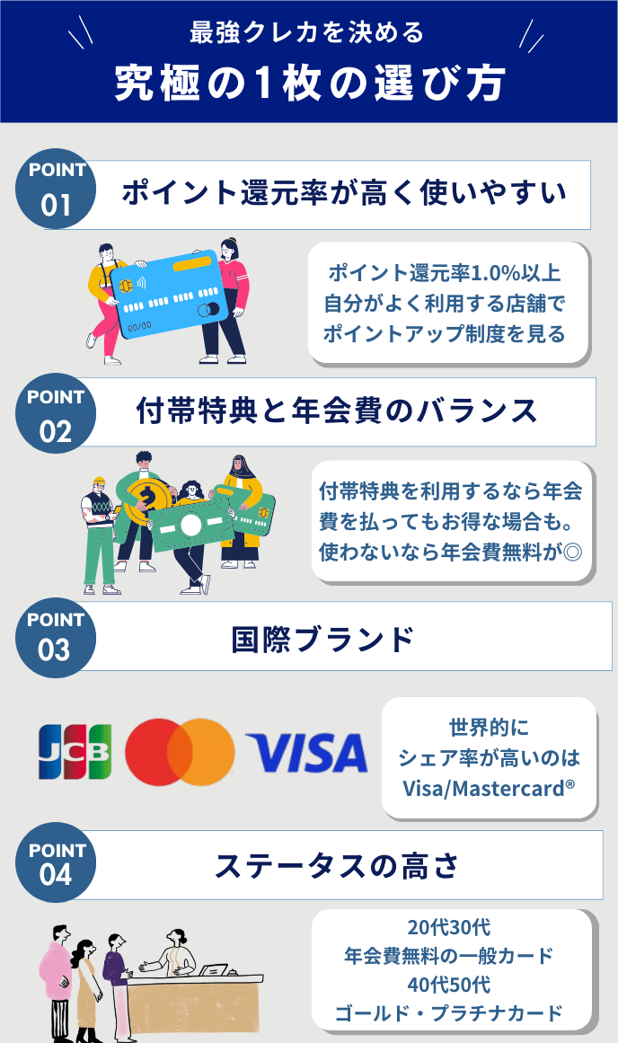 クレジットカード究極の1枚の選び方は？4つの比較項目を解説