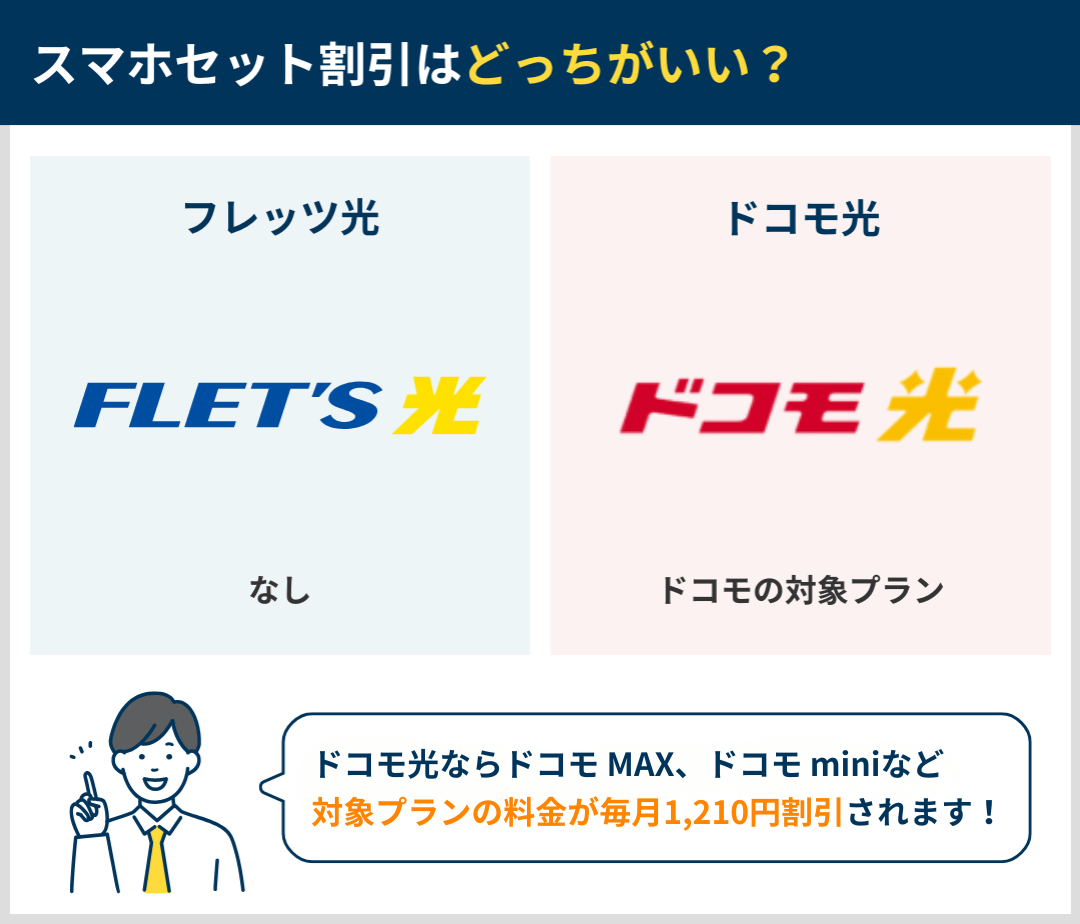 スマホセット割引の違いを比較