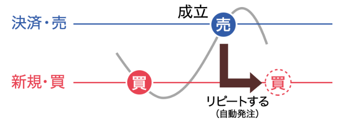 トラリピ取材引用画像