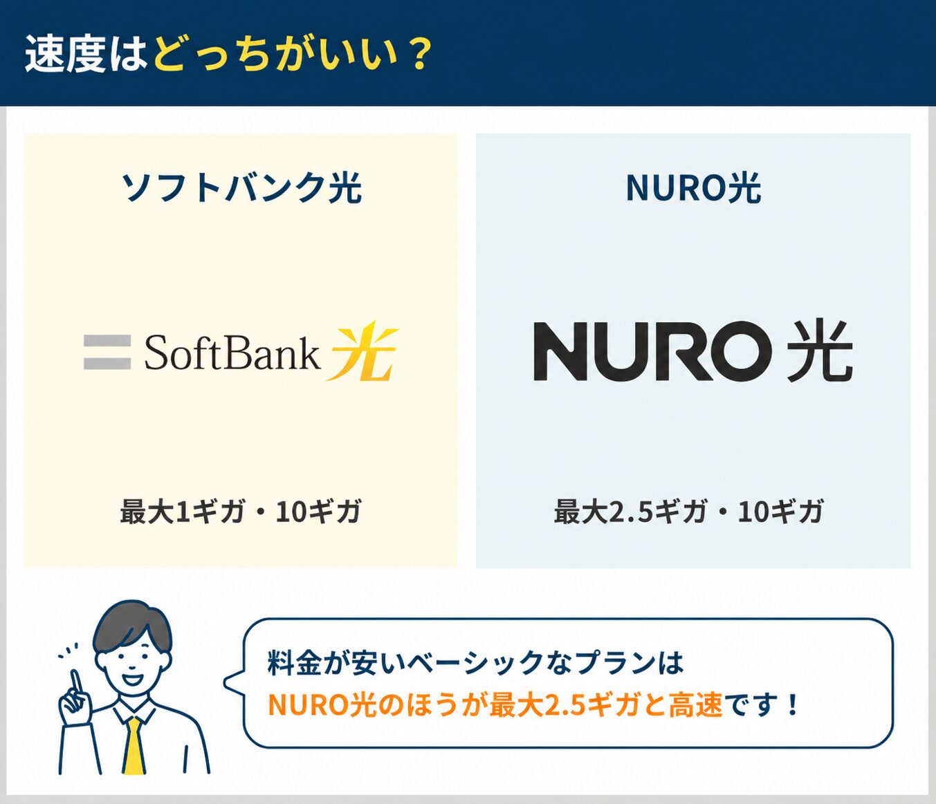 通信速度はどっちがいいか違いを比較