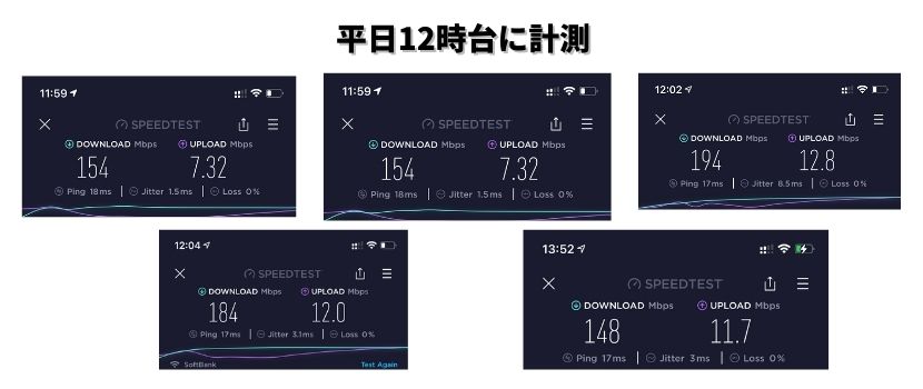ソフトバンクエアーの実測値1