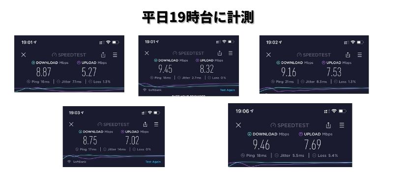 ソフトバンクエアーの実測値3