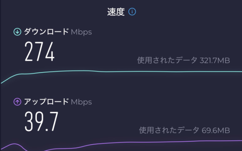 ソフトバンクエアースピード(実測値)