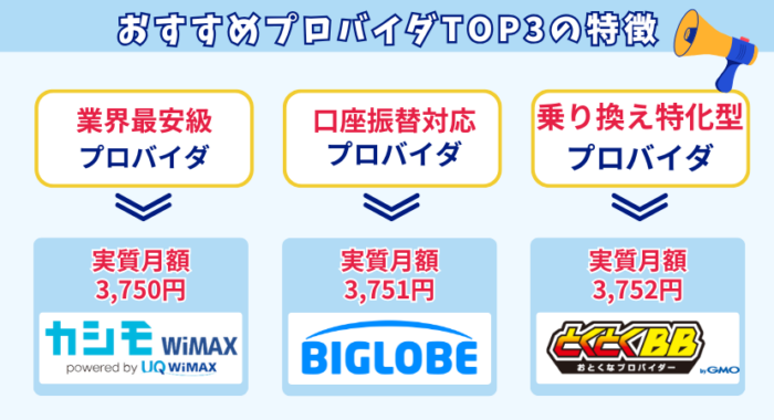 WiMAXの選び方