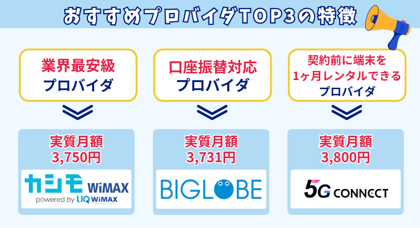 WiMAXの選び方