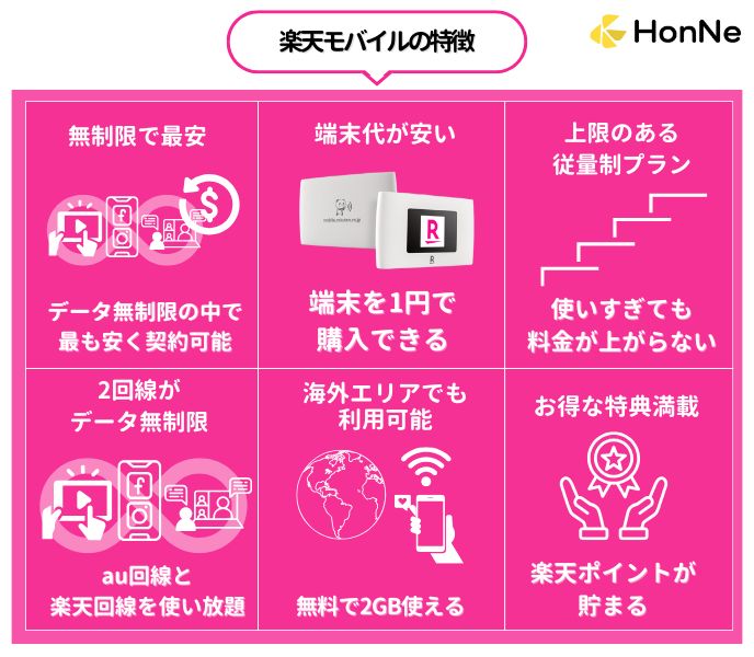 Rakuten WiFi Pocket Platinumのメリット・おすすめ理由