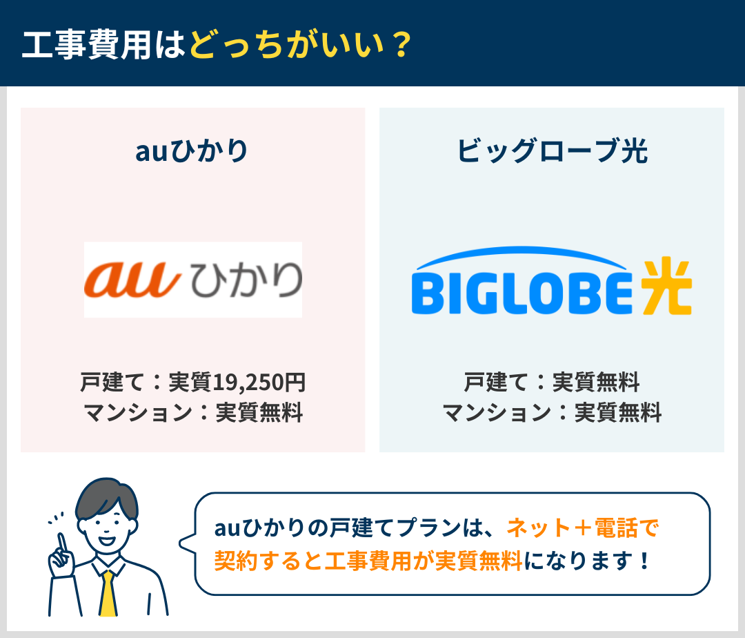 工事費用はどっちがいいか違いを比較
