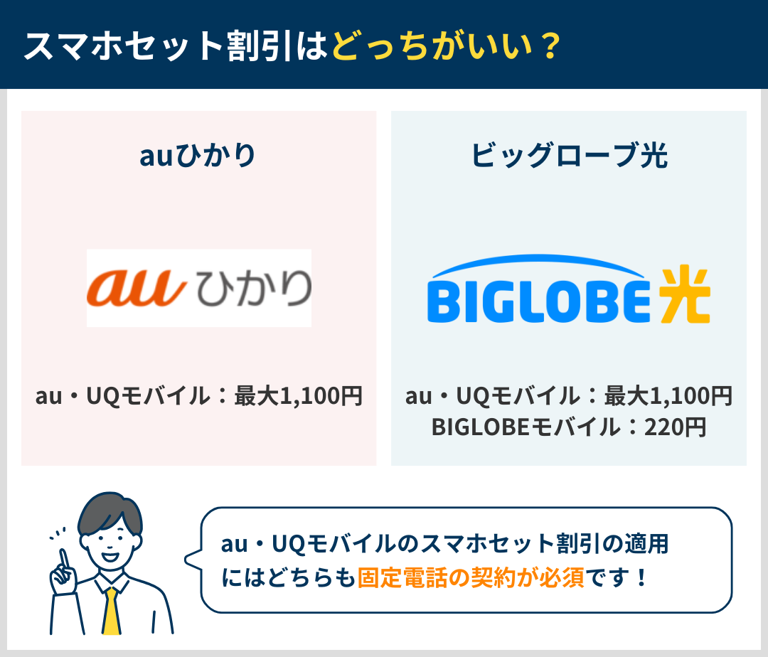 スマホセット割引はどっちがいいか違いを比較