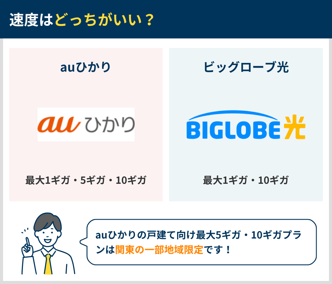 速度はどっちがいいか違いを比較