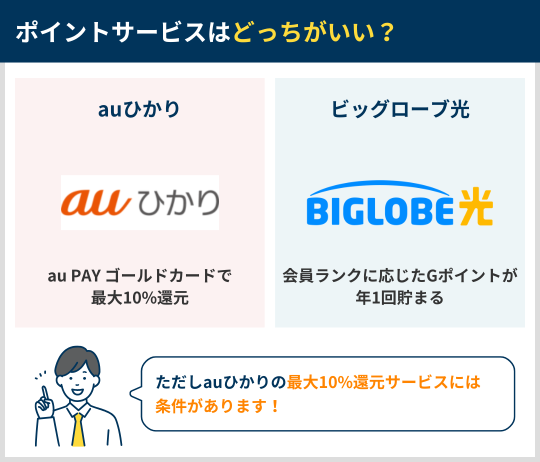 ポイントサービスはどっちがいいか違いを比較