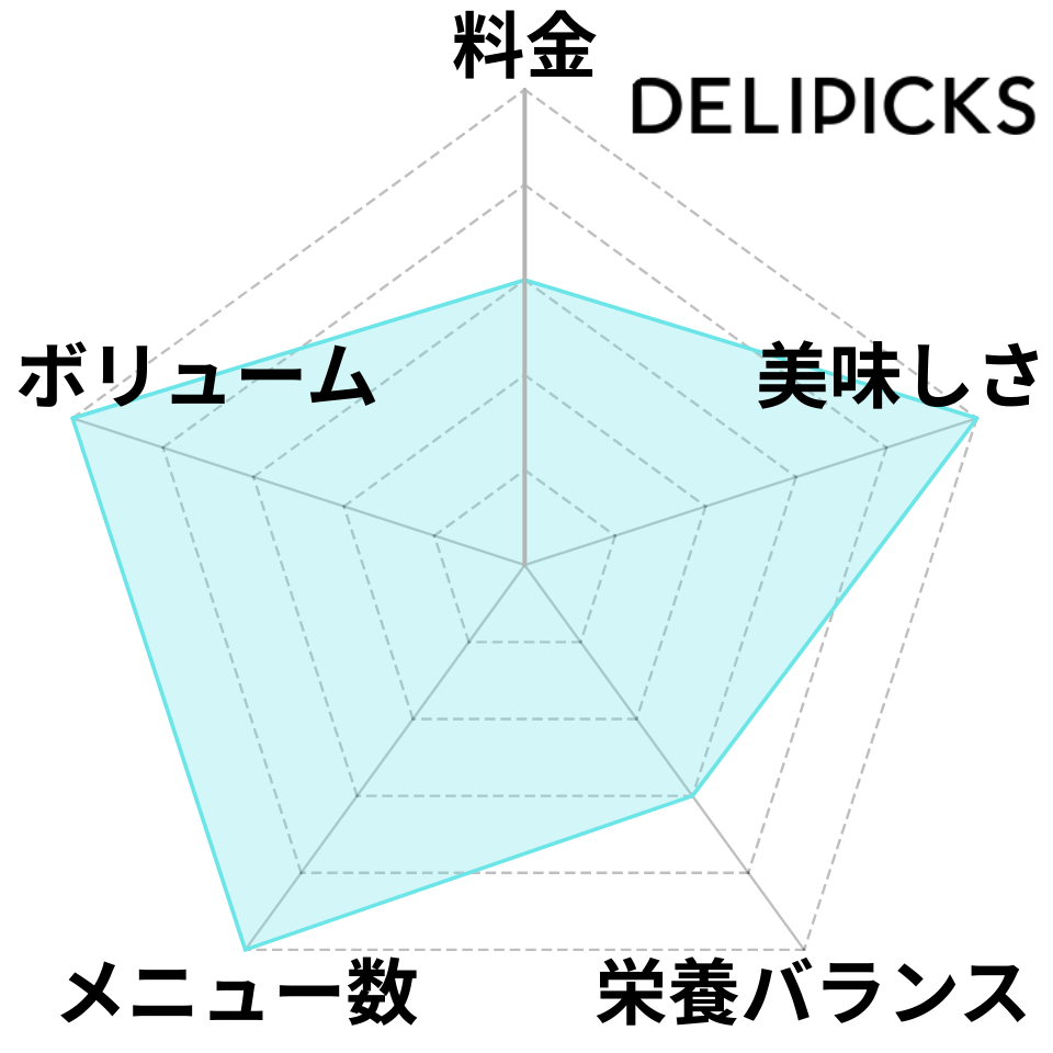 デリピックスのレーダーチャート