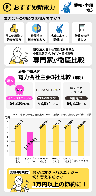 中部地方でおすすめの電力会社