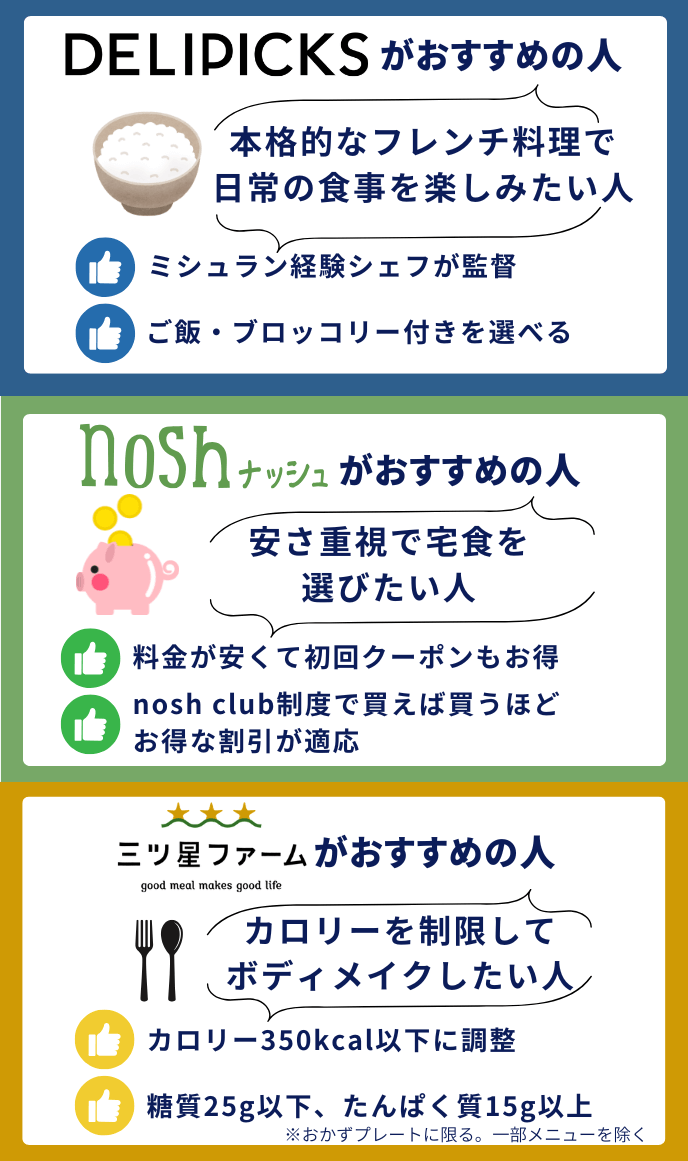 デリピックス、ナッシュ、三ツ星ファームがおすすめな人の特徴