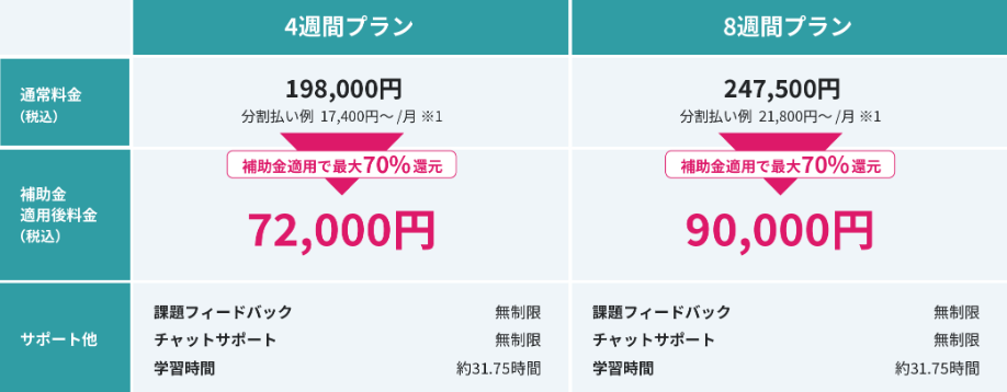 DMM 生成AI CAMP・プロンプトエンジニアリング関連コースの受講料金表