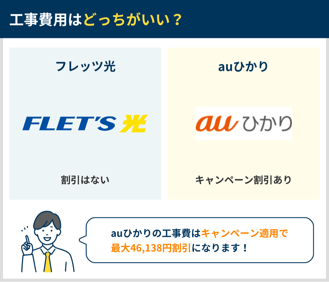 工事費用はどっちがいいか違いを比較