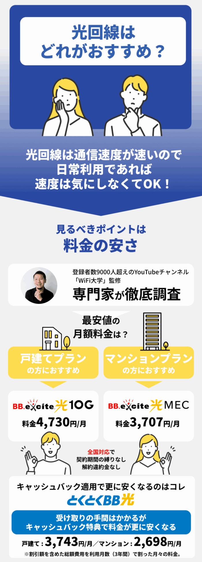 光回線の選び方