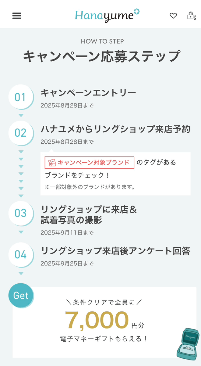 ハナユメキャンペーン