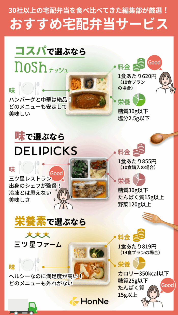 宅配弁当のおすすめ3サービス