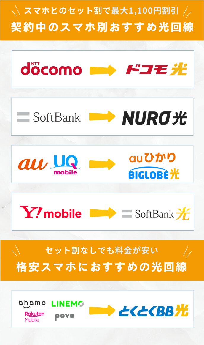 契約中のスマホ別おすすめ光回線