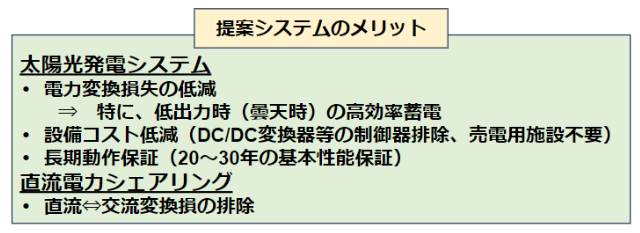 提案システムのメリット