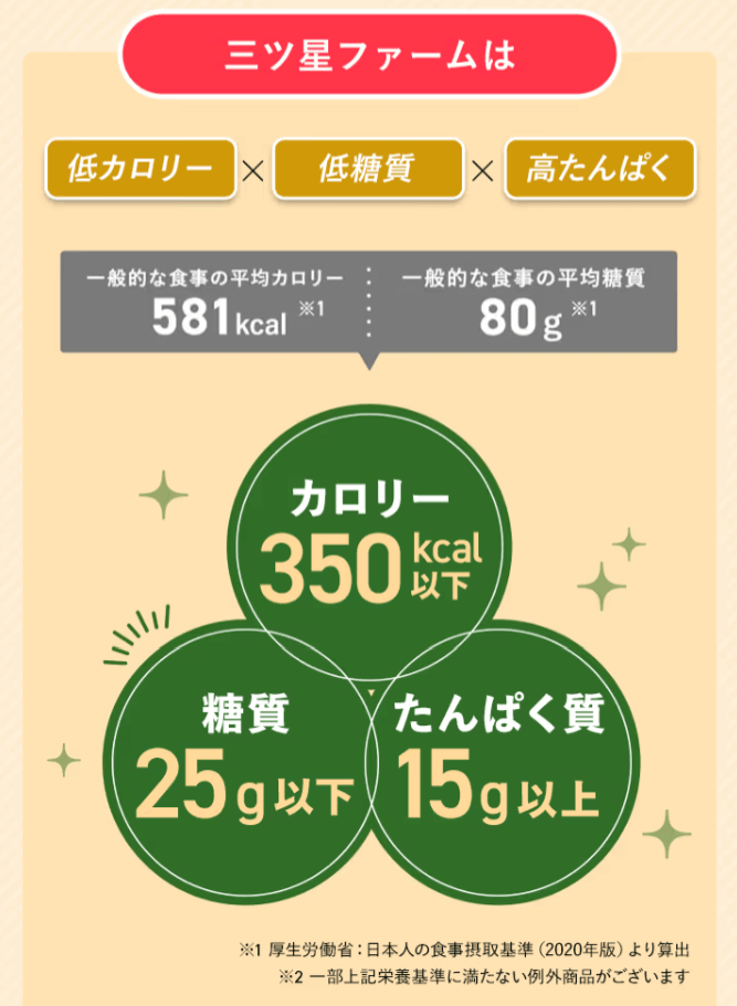 三ツ星ファームの特徴