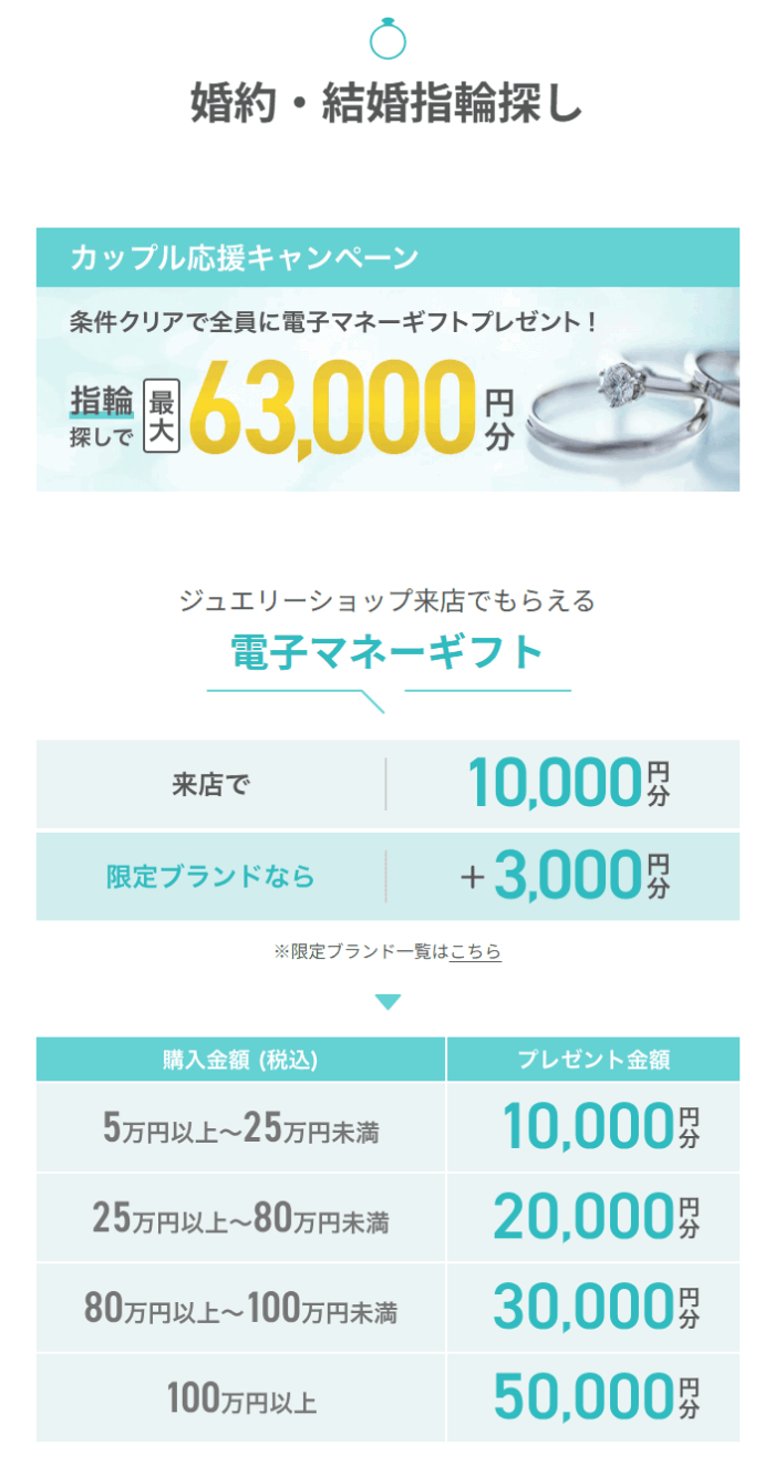 マイナビウエディングのキャンペーン