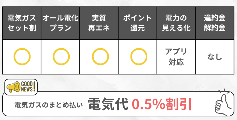 東京ガスの特徴