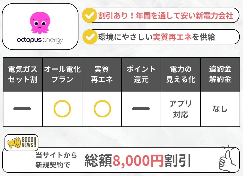 オクトパスエナジーの特徴