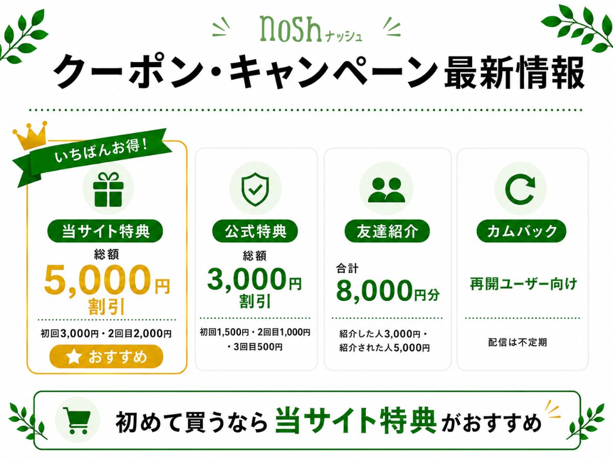 nosh(ナッシュ)のクーポン・キャンペーン最新情報まとめ