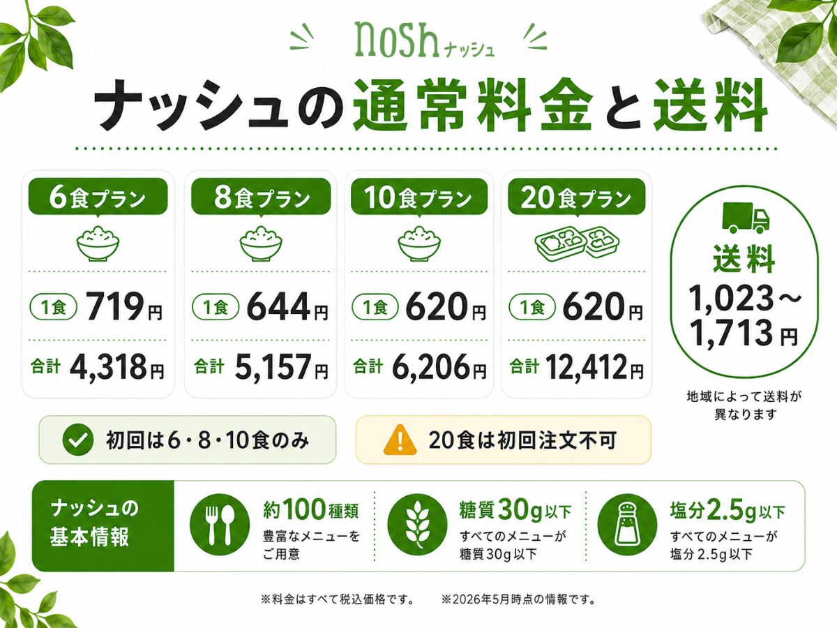 nosh(ナッシュ)の通常料金と送料のおさらい