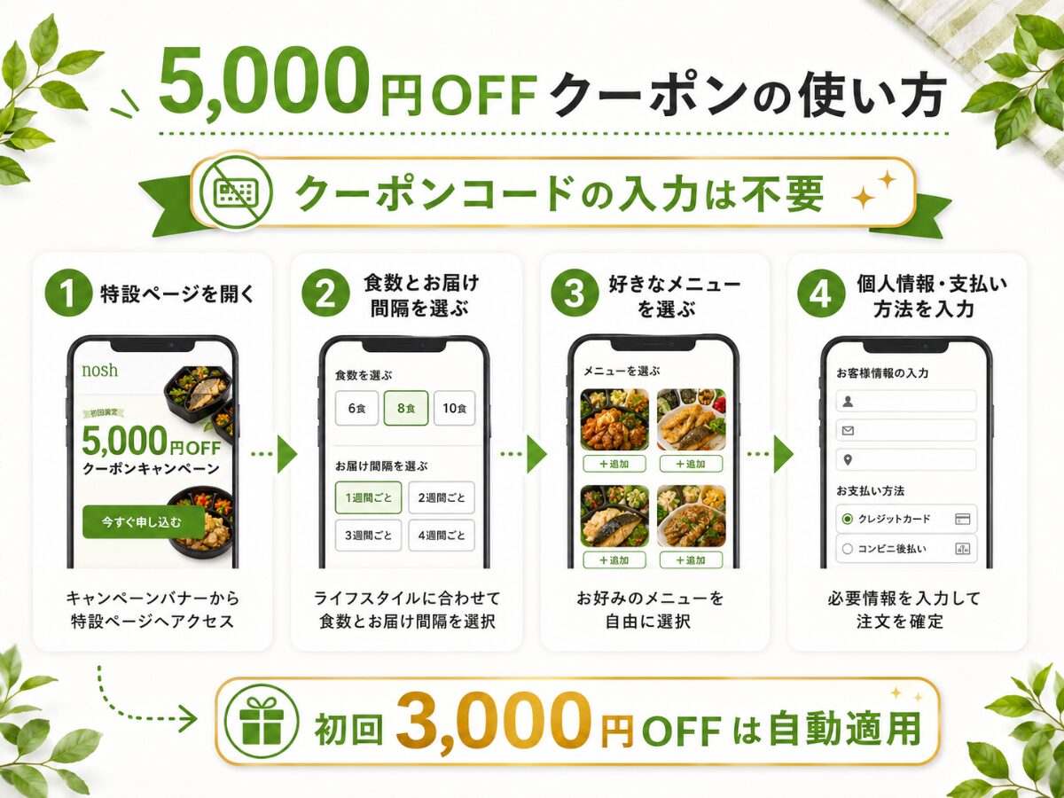【当サイト経由キャンペーン】初回5,000円割引クーポンの使い方